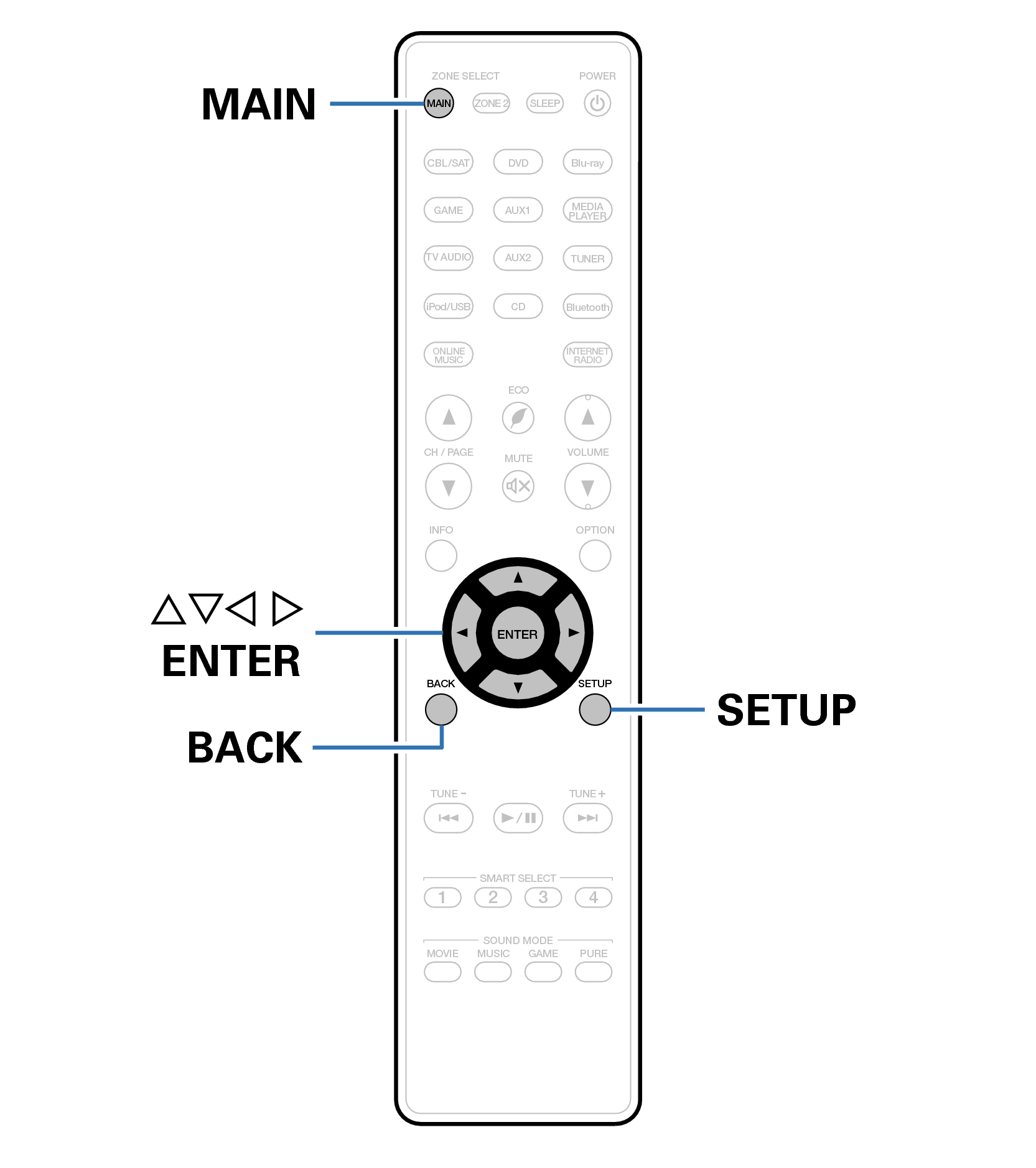 Ope Menu RC024SR